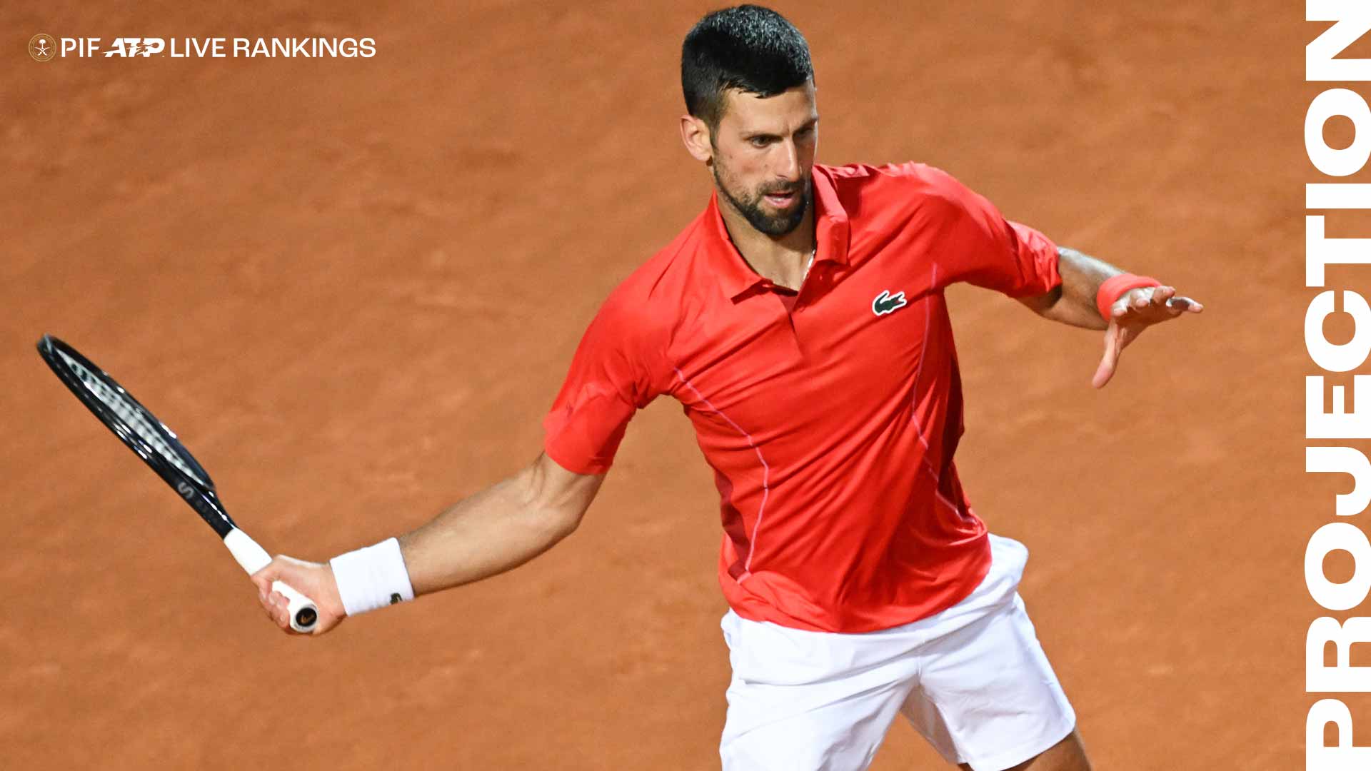 Djokovic’s big opportunity to change battle for World No. 1 in Rome 